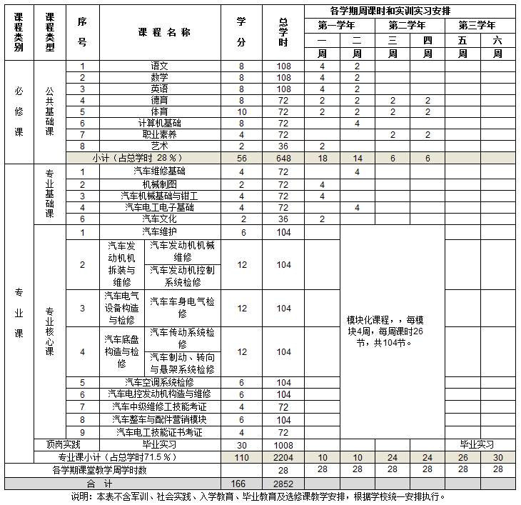 汽修专业课程设置.jpg