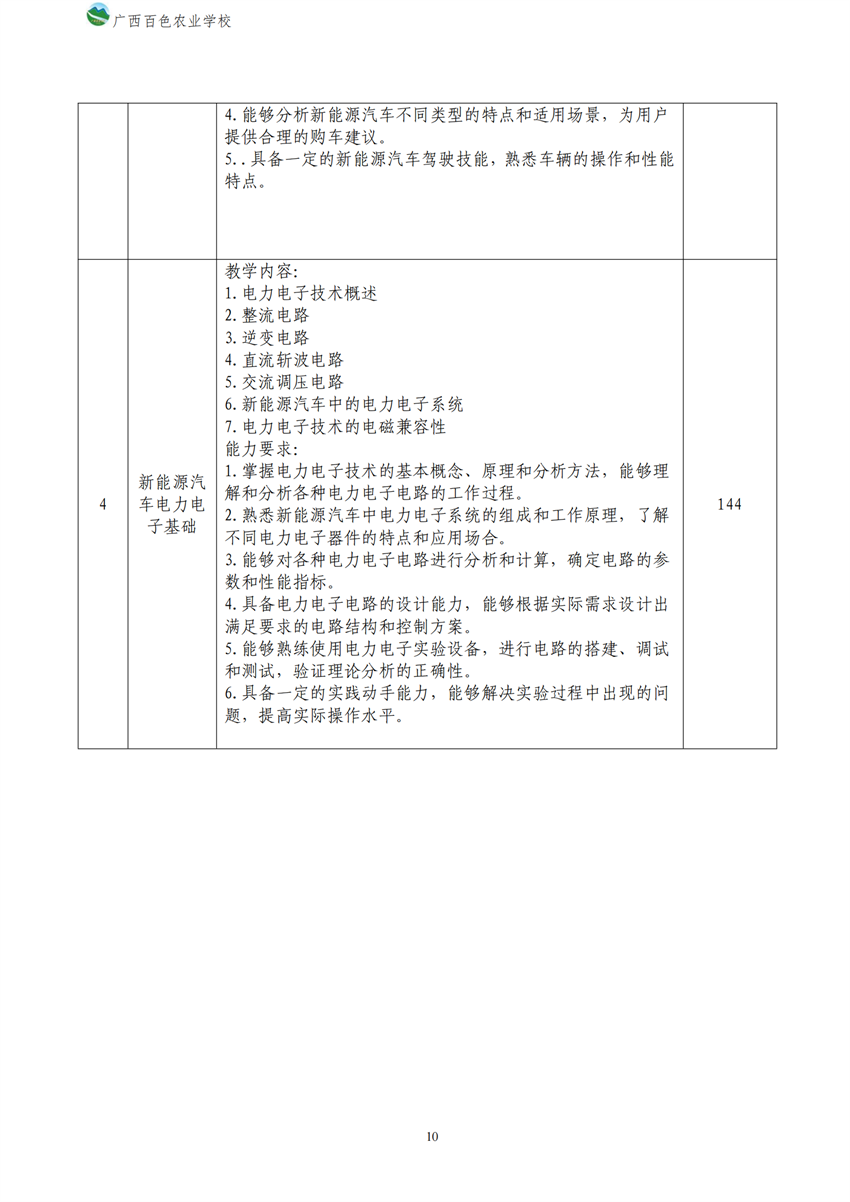 700209广西百色农业学校新能源汽车运用与维修专业人才培养方案_09.png
