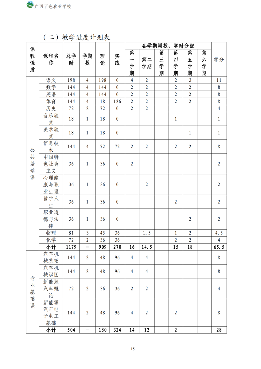 700209广西百色农业学校新能源汽车运用与维修专业人才培养方案_14.png
