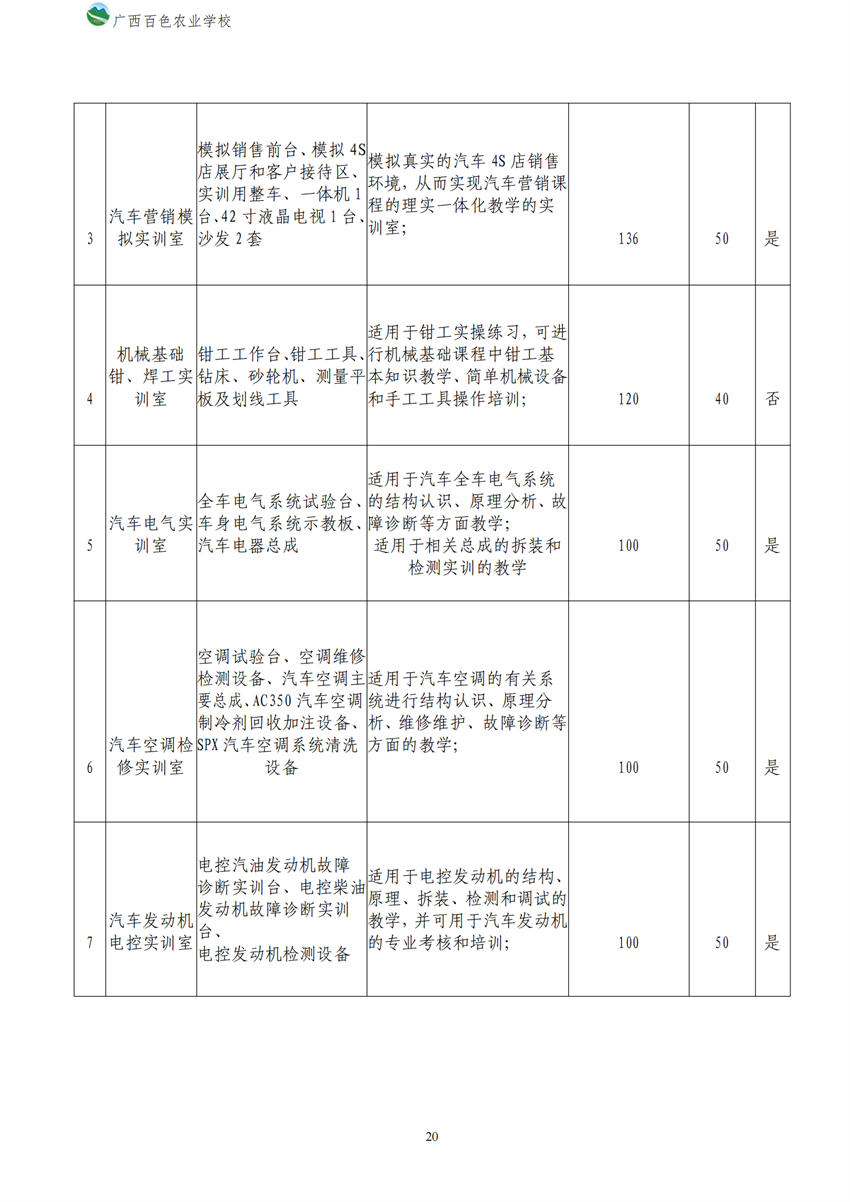 700209广西百色农业学校新能源汽车运用与维修专业人才培养方案_19.png