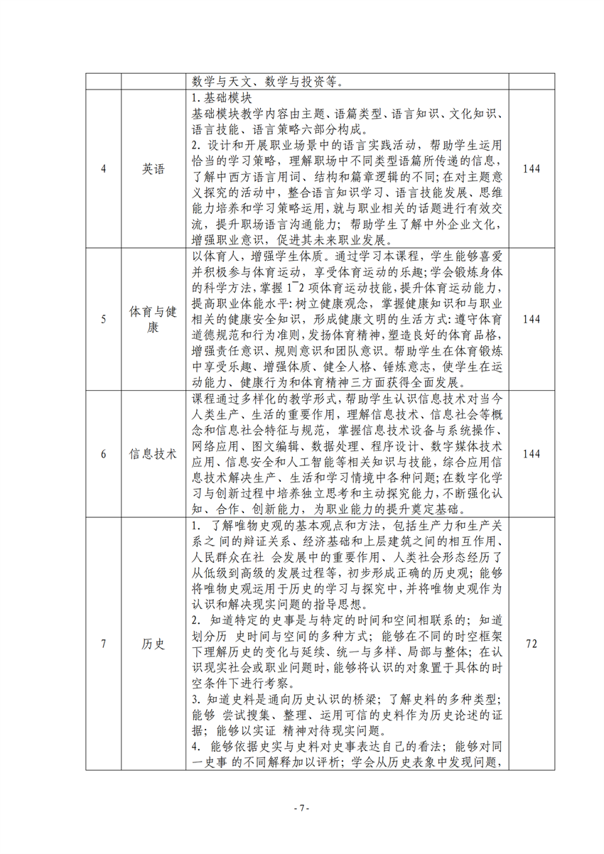 730701广西百色农业学校电子商务专业人培方案_06.png