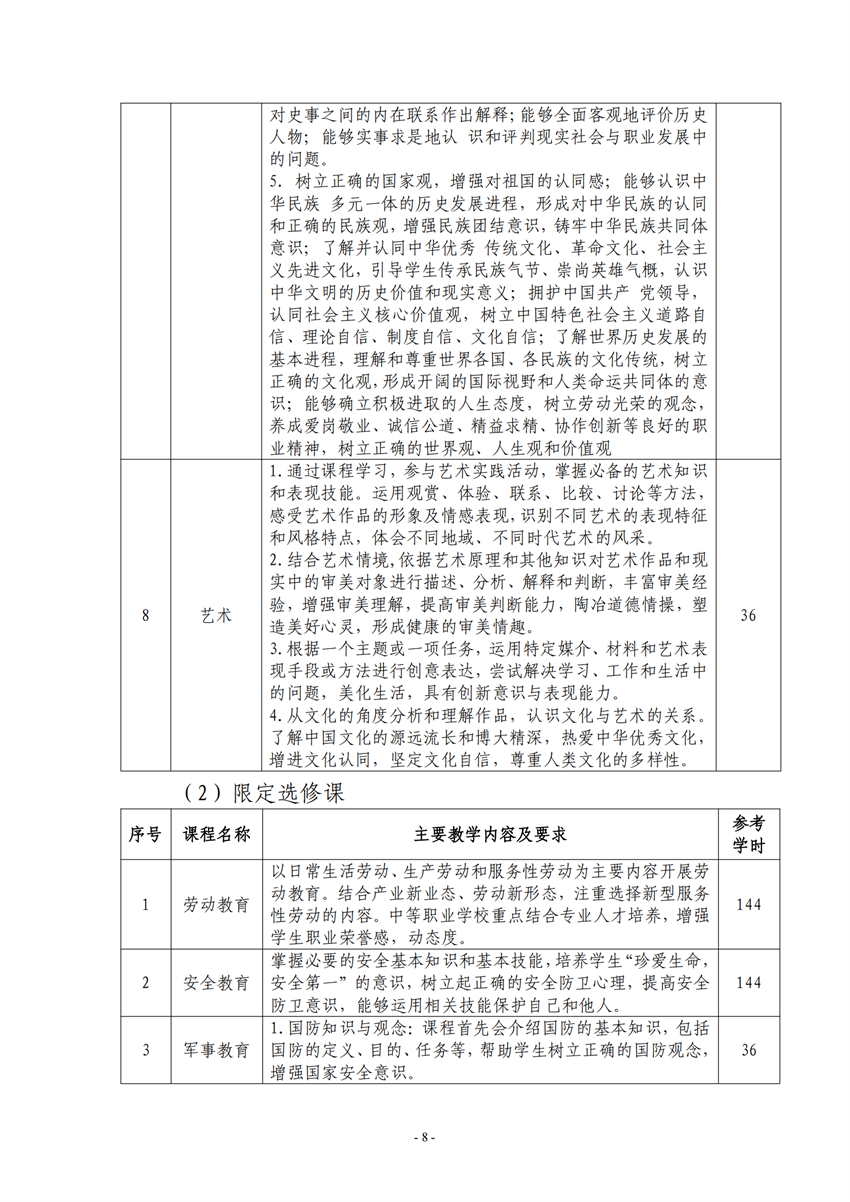 730701广西百色农业学校电子商务专业人培方案_07.png