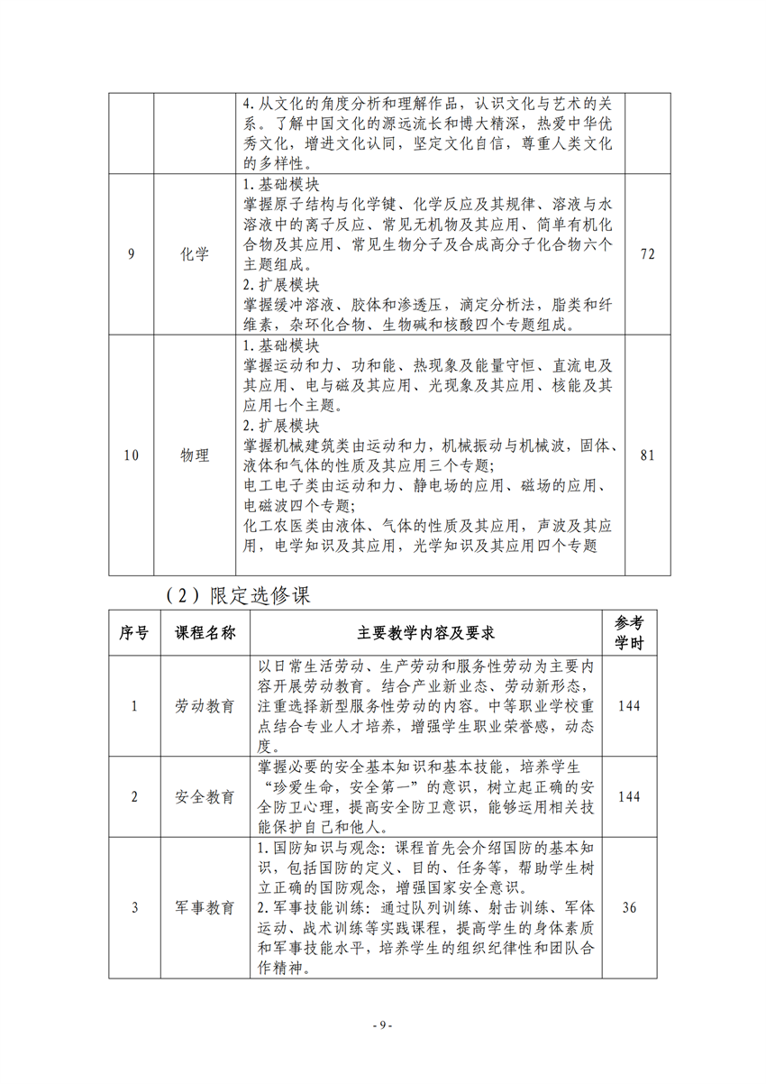 广西百色农业学校汽车运用与维修专业人才培养方案_08.png