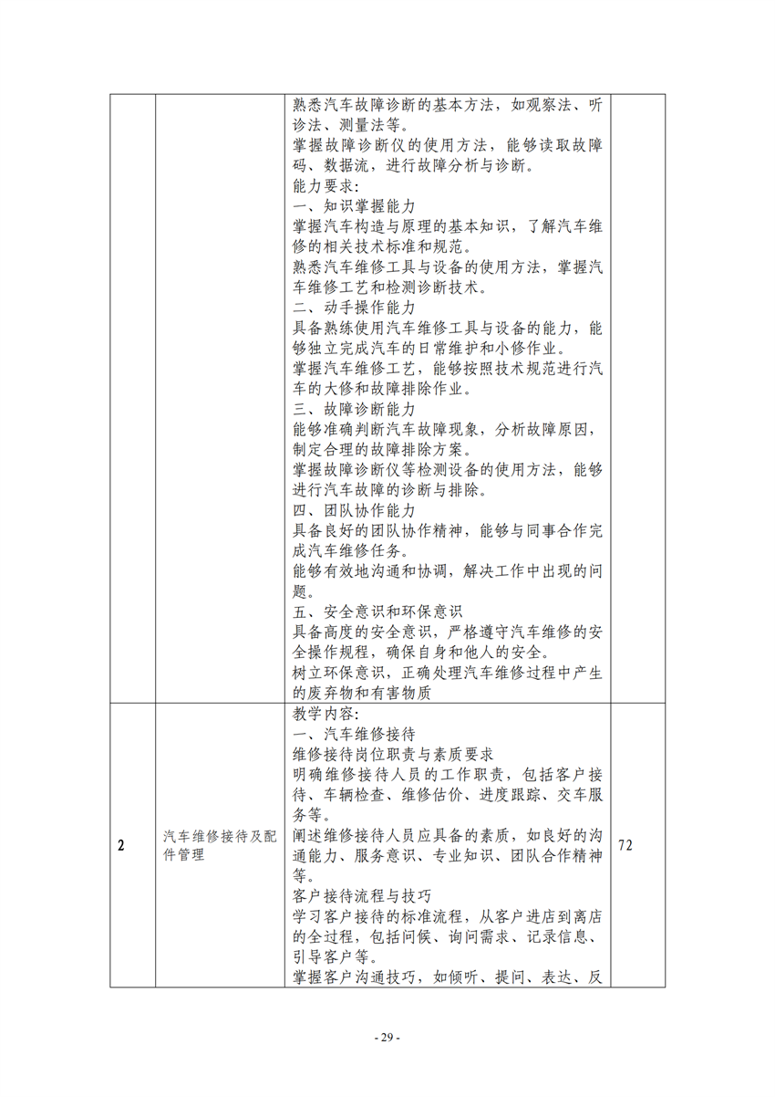 广西百色农业学校汽车运用与维修专业人才培养方案_28.png