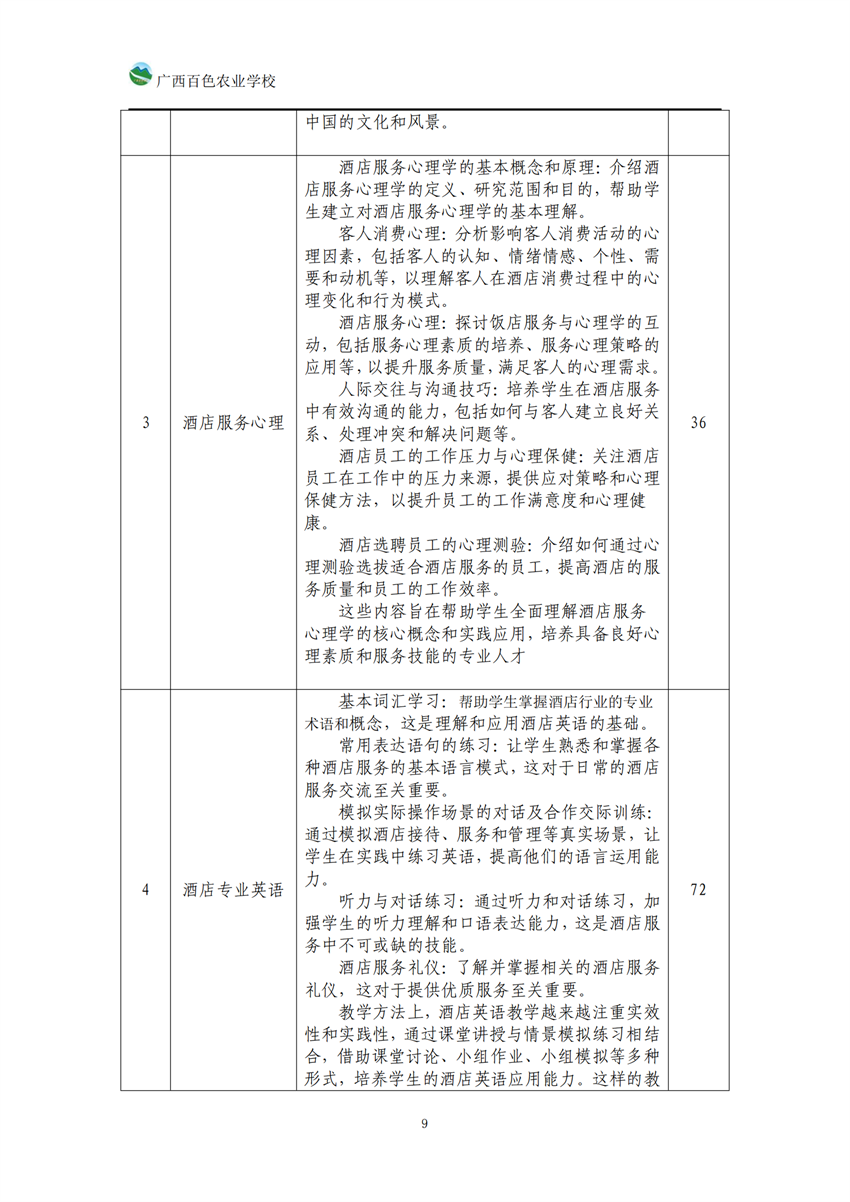 740104广西百色农业学校高星级饭店运营与管理专业人培方案_08.png