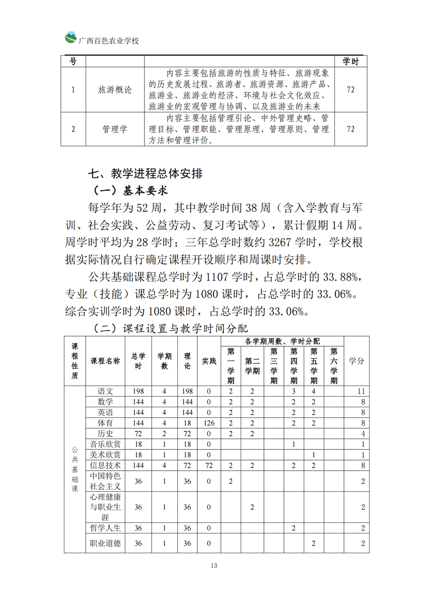 740104广西百色农业学校高星级饭店运营与管理专业人培方案_12.png