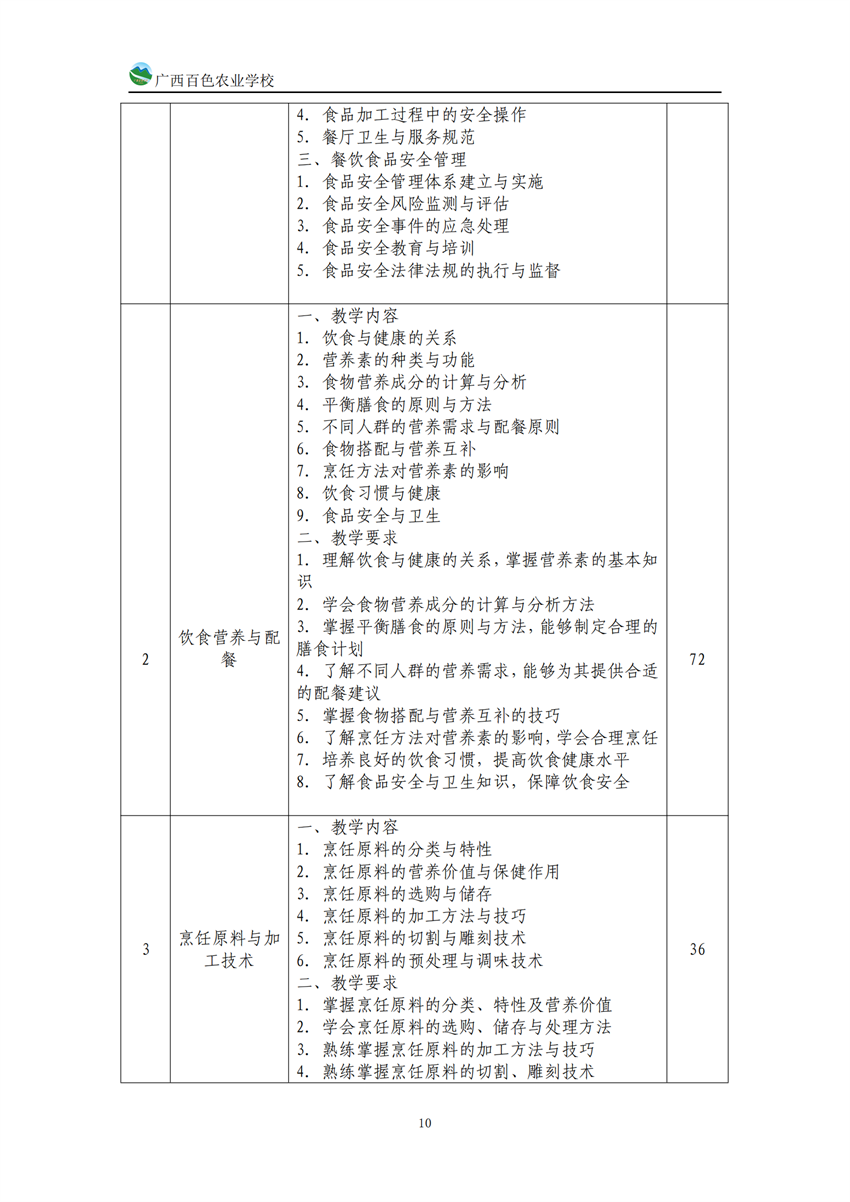 740201广西百色农业学校中餐烹饪专业人培方案(918)_09.png