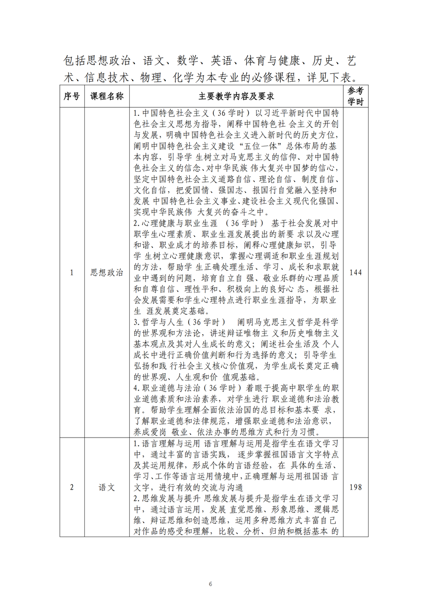 广西百色农业学校畜禽生产技术专业人才培养方案_05.png