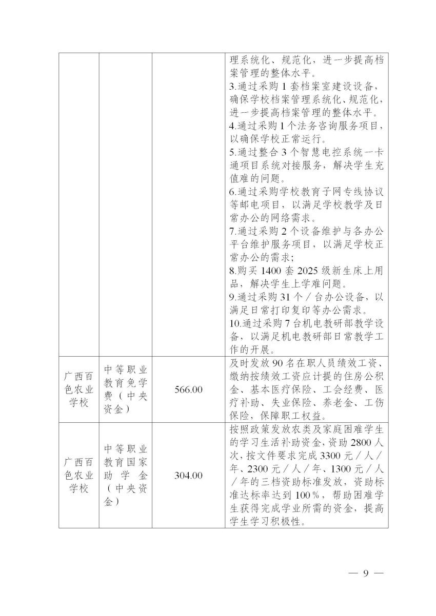 501005广西百色农业学校关于2025年单位预算的公告2025.2.27终版_09.jpg